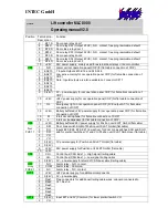 Preview for 166 page of Intec MLC 8000 Operating Manual