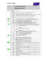 Preview for 167 page of Intec MLC 8000 Operating Manual