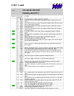 Preview for 173 page of Intec MLC 8000 Operating Manual