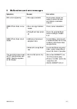 Preview for 52 page of INTEGRA Merering AMBUS Link Mounting And Operating Instructions