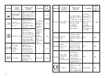 Preview for 8 page of Integra Cadence Total Ankle System Manual