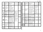 Preview for 21 page of Integra Cadence Total Ankle System Manual