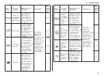 Preview for 27 page of Integra Cadence Total Ankle System Manual