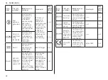 Preview for 28 page of Integra Cadence Total Ankle System Manual