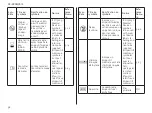 Preview for 40 page of Integra Cadence Total Ankle System Manual