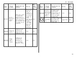 Preview for 41 page of Integra Cadence Total Ankle System Manual