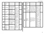 Preview for 47 page of Integra Cadence Total Ankle System Manual