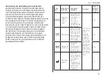 Preview for 69 page of Integra Cadence Total Ankle System Manual