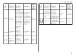 Preview for 71 page of Integra Cadence Total Ankle System Manual