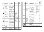 Preview for 83 page of Integra Cadence Total Ankle System Manual