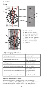 Preview for 50 page of Integra CODMAN 82-8852 Manual