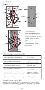 Preview for 104 page of Integra CODMAN 82-8852 Manual