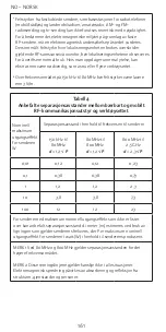 Preview for 162 page of Integra CODMAN 82-8852 Manual