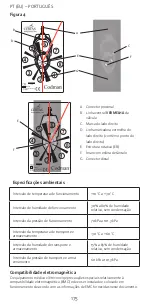 Preview for 176 page of Integra CODMAN 82-8852 Manual