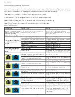 Preview for 14 page of Integra Codman 901001ESUO Instruction Manual