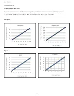 Preview for 22 page of Integra Codman 901001ESUO Instruction Manual