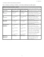 Preview for 63 page of Integra Codman 901001ESUO Instruction Manual