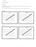 Preview for 68 page of Integra Codman 901001ESUO Instruction Manual