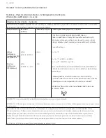 Preview for 86 page of Integra Codman 901001ESUO Instruction Manual