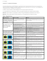 Preview for 104 page of Integra Codman 901001ESUO Instruction Manual