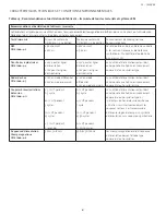 Предварительный просмотр 107 страницы Integra Codman 901001ESUO Instruction Manual