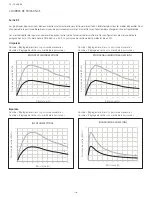 Preview for 110 page of Integra Codman 901001ESUO Instruction Manual