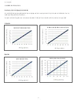 Preview for 112 page of Integra Codman 901001ESUO Instruction Manual