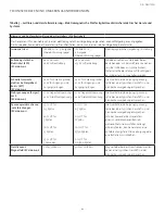 Preview for 129 page of Integra Codman 901001ESUO Instruction Manual