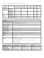 Preview for 149 page of Integra Codman 901001ESUO Instruction Manual