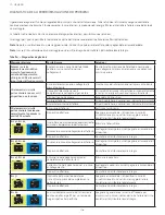 Preview for 170 page of Integra Codman 901001ESUO Instruction Manual