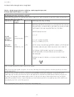 Preview for 196 page of Integra Codman 901001ESUO Instruction Manual