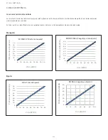 Предварительный просмотр 222 страницы Integra Codman 901001ESUO Instruction Manual