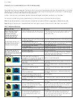 Preview for 236 page of Integra Codman 901001ESUO Instruction Manual