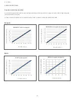 Preview for 244 page of Integra Codman 901001ESUO Instruction Manual