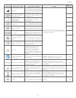 Preview for 71 page of Integra Codman ICP Express Manual