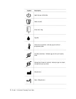 Preview for 19 page of Integra CUSA NXT Operator'S Manual