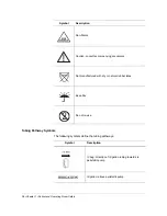 Preview for 21 page of Integra CUSA NXT Operator'S Manual