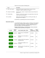 Preview for 46 page of Integra CUSA NXT Operator'S Manual