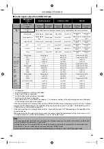 Preview for 16 page of Integra DBS-50.2 Instruction Manual