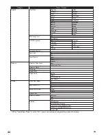 Preview for 44 page of Integra DBS-50.3 Instruction Manual