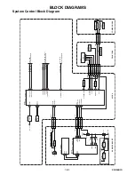 Preview for 17 page of Integra DBS-6,9 Service Manual