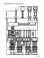 Preview for 18 page of Integra DBS-6,9 Service Manual