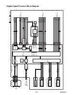 Preview for 19 page of Integra DBS-6,9 Service Manual