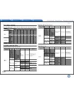 Preview for 24 page of Integra DHC-60.7 Basic Manual