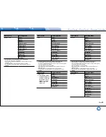 Preview for 57 page of Integra DHC-60.7 Basic Manual