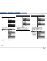 Preview for 60 page of Integra DHC-60.7 Basic Manual