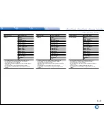 Preview for 61 page of Integra DHC-60.7 Basic Manual