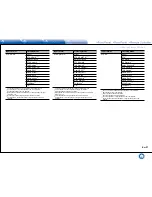 Preview for 63 page of Integra DHC-60.7 Basic Manual