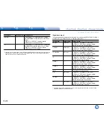 Preview for 68 page of Integra DHC-60.7 Basic Manual