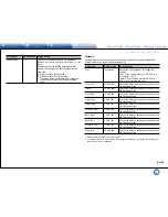 Preview for 71 page of Integra DHC-60.7 Basic Manual